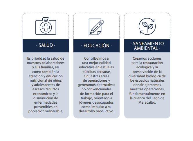 Política Corporativa de Responsabilidad Social   